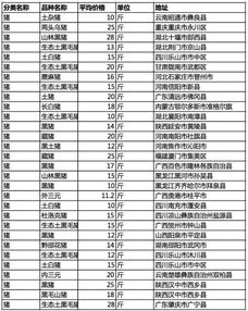 今日运势：今日猪价每日运势（今日猪价预测分析）