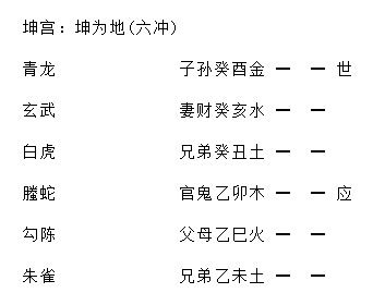 感情运势：井卦感情婚姻运势查询表（井卦详解感情）
