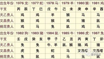 八字合婚：属羊与啥八字合婚好一点（属羊和什么合婚）