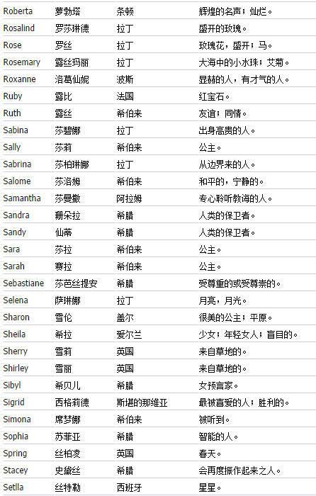 宝宝取名：消防宝宝英文名怎么取名（消防用英文怎么读）