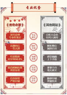 八字合婚：八字看两人合婚准吗女命（八字看两人看是不是相爱）