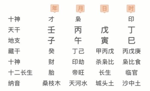 八字合婚：生辰八字合婚怎么写祝福语大全（生辰八字合婚怎么写祝福语大全图片）