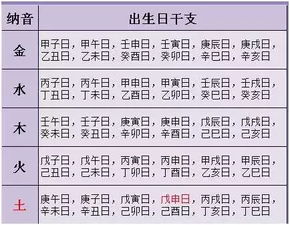 八字合婚：生辰八字配对合婚算结婚日期吗女（生辰八字合婚怎么算的）