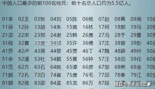 宝宝取名：姓头的女宝宝怎么取名（姓头的成语）