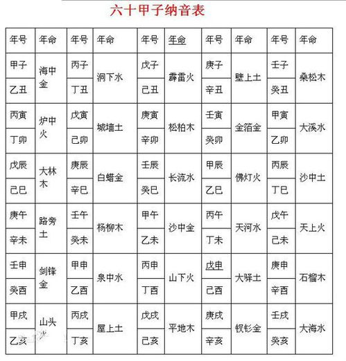 八字合婚：八字合婚怎么看合与不合测姻缘（怎么看八字合婚与常用方法）