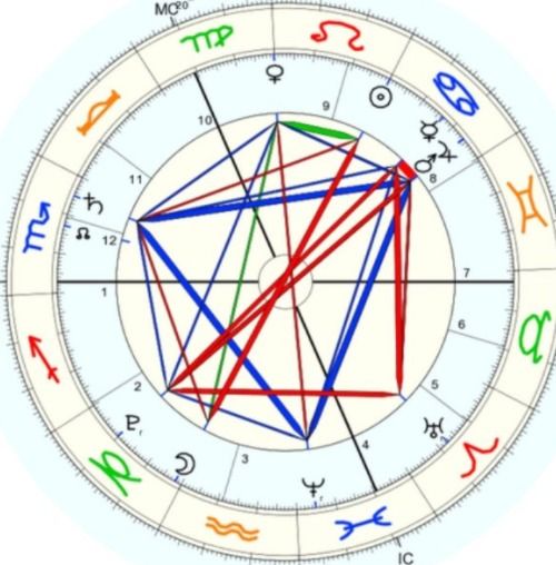 近期运势星盘图最新版（今年星盘运势）