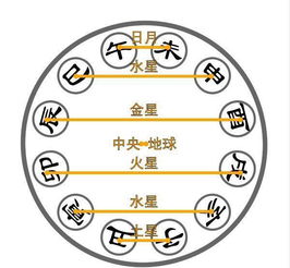 八字合婚：八字合婚第一看喜忌用神（八字合婚喜用神怎么看）
