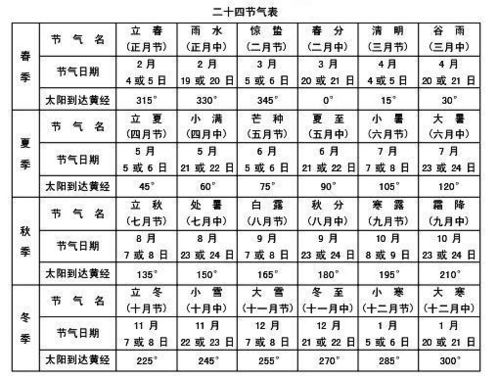 八字合婚：八字合婚和万年历冲突（万年历合婚对照表）