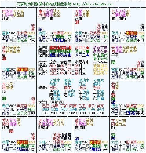 八字合婚：八字合婚夫妻宫三会六合（夫妻宫三合是什么意思）
