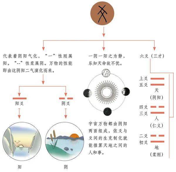 感情运势：六爻如何看感情运势（六爻看感情怎么分析）