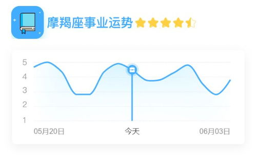 今日运势：占星今日运势查询网站（占卜今天星运）
