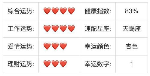 今日运势：巨蟹今日运势幸运日期（巨蟹座的今日运势是什么）