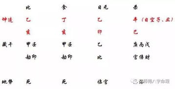 八字合婚：八字两个寅怎样合婚呢女孩（八字两个寅在地支的口诀）
