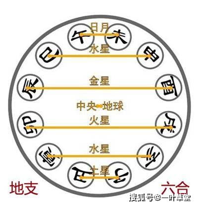 八字合婚：八字合婚六大项是什么（八字合婚合的是什么）