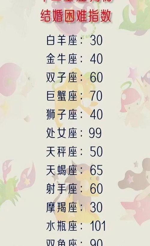 12星座金牛座近期运势（十二星座金牛座运势）