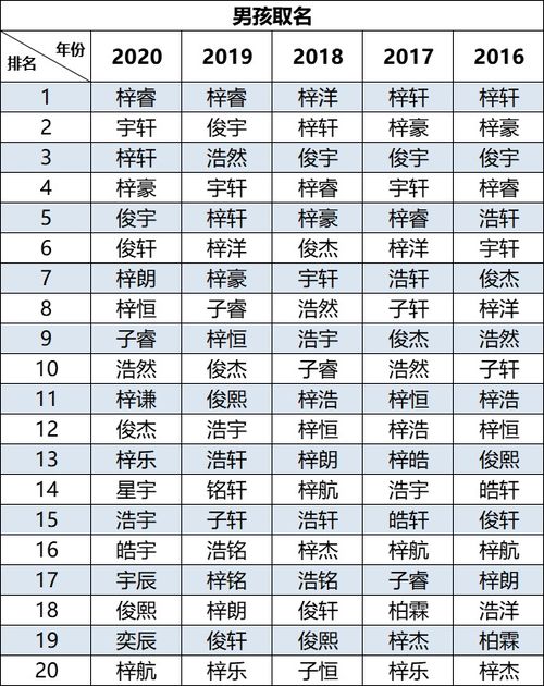 宝宝取名：牛年阮宝宝取名怎么样（阮姓宝宝2020起名大全）