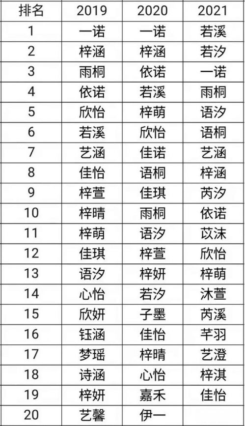 宝宝取名：虎宝宝取名施字怎么取（施2021年宝宝名字免费）