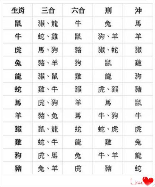 八字合婚：虎女蛇男八字合不合婚配（虎女蛇男属相配吗）
