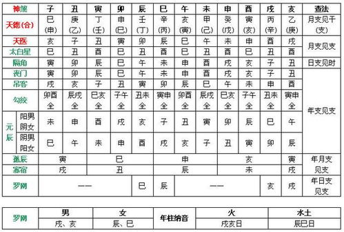 八字合婚：神煞法八字合婚好不好呀（八字神煞合婚算法）