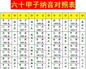八字合婚：第一星座网付费八字合婚（第一星座网配对）