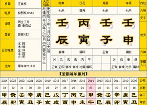 八字合婚：八字合婚怎么起卦好一点（八字合婚易经）