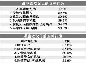八字合婚：八字怎么看爸妈不合婚的原因（八字怎么看父母关系不好）