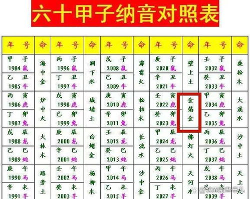 八字合婚：八字属木与金合不合婚姻（属木的和属金的相合吗）