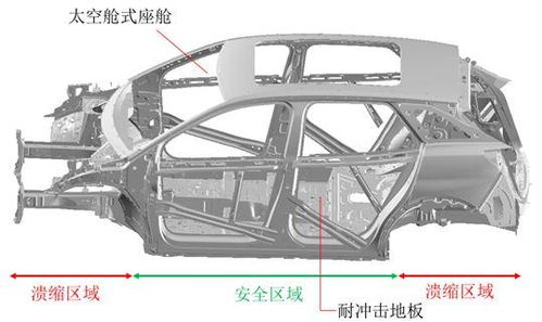 汽车钢筋承重多少