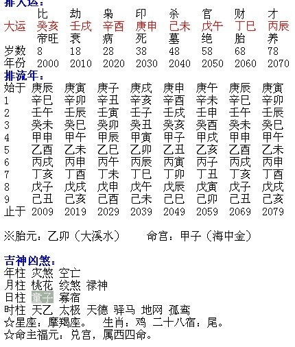 八字合婚：合婚和合八字是一个意思吗（八字合婚是农历还是阳历）