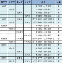 八字合婚：八字合婚表准确率怎么样（八字合婚真的准么）