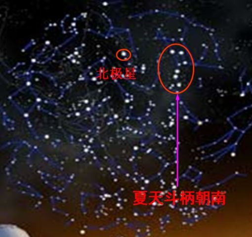 今日运势：今日星座风向运势图表（今日星座运势星座屋）