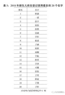 宝宝取名：李加黄怎么给宝宝取名（黄姓加李姓的名字不少重名女孩）