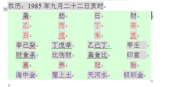 八字合婚：生辰八字火金合不合婚配（八字火金组合）