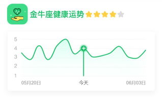 今日运势：71年属狗今日运势（71年属狗的2020年运势怎么样）