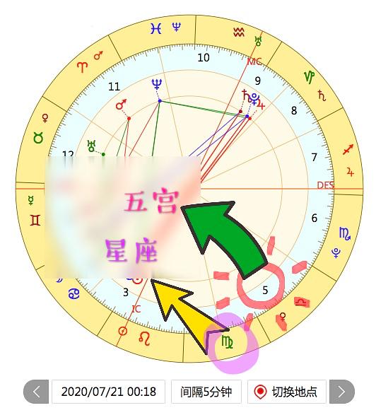 近期桃花运势星盘分析图（最近桃花运很旺）