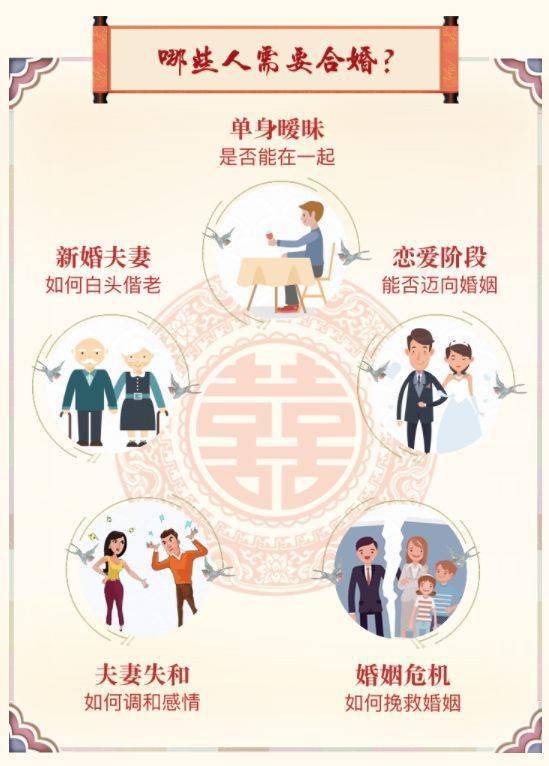 八字合婚：八字合婚怎么看能不能成（从八字上怎样看合婚）