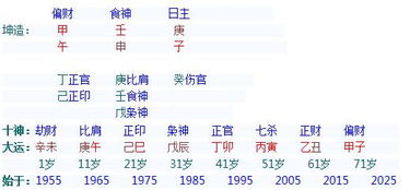 八字合婚：八字戊土与庚金合不合婚（戊土命和庚金命）