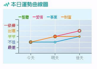 近期的运势怎样看的准（近期运势怎么看）
