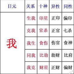 八字合婚：八字合婚劫财伤官女命好吗（八字中有劫财和伤官什么意思）