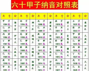 八字合婚：生辰八字九星合婚好不好（八字与九星命运）