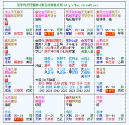感情运势：命宫天相陷的感情运势（命宫 天相 陷）
