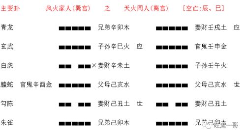 感情运势：山火贲卦二爻感情运势（山火贲卦第二爻）