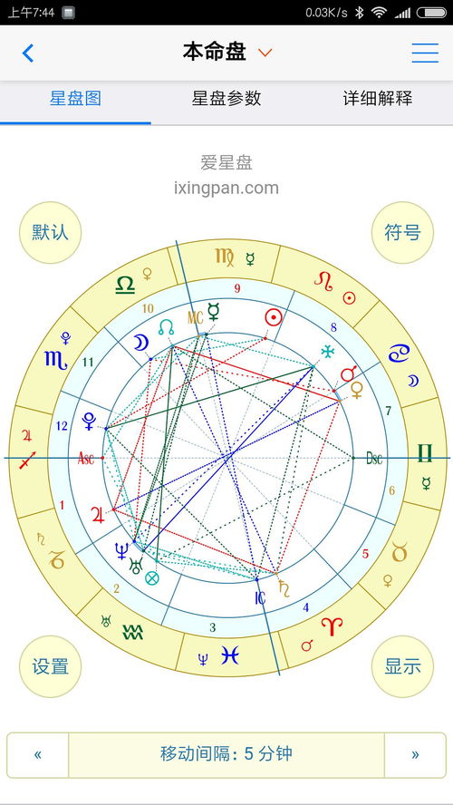 感情运势：星盘感情运势推运算法（星盘查询分析感情）