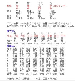 八字合婚：四川八字合婚哪儿算的准（四柱八字合婚算命）