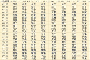 各大星座近期运势综合图（各大星座近期运势综合图表）