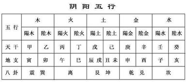 八字合婚：彭州两人八字合婚怎么样（两人八字合的概率是多少）