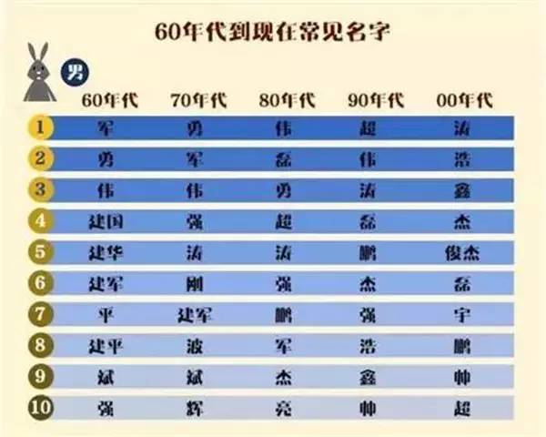 宝宝取名：姓闻虎宝宝取名怎么取（姓闻起什么名字好）