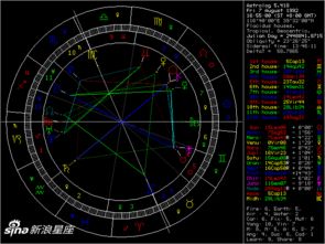 星盘怎么看近期姻缘运势（星盘看最近感情）