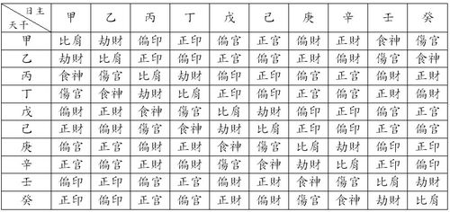 八字合婚：桂林八字合婚多少钱一次（八字合婚一般般会怎么样）