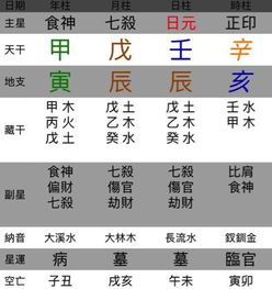 八字合婚：八字合婚只合月柱吗为什么（合婚月柱相克）